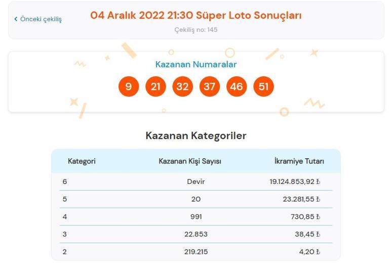 Son dakika: Süper Loto çekilişi sonuçları belli oldu 4 Aralık 2022 Süper Loto bilet sorgulama ekranı