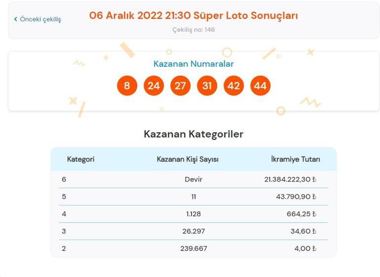 Son dakika: Süper Loto çekilişi sonuçları belli oldu 6 Aralık 2022 Süper Loto bilet sorgulama ekranı