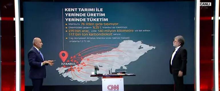 Tarım ve Orman Bakanı Vahit Kirişci CNN Türkte açıkladı: Gıda fiyatlarındaki artışın önüne nasıl geçilir