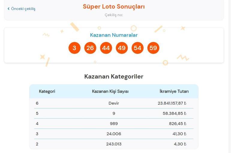 Son dakika: Süper Loto çekilişi sonuçları belli oldu 8 Aralık 2022 Süper Loto bilet sorgulama ekranı