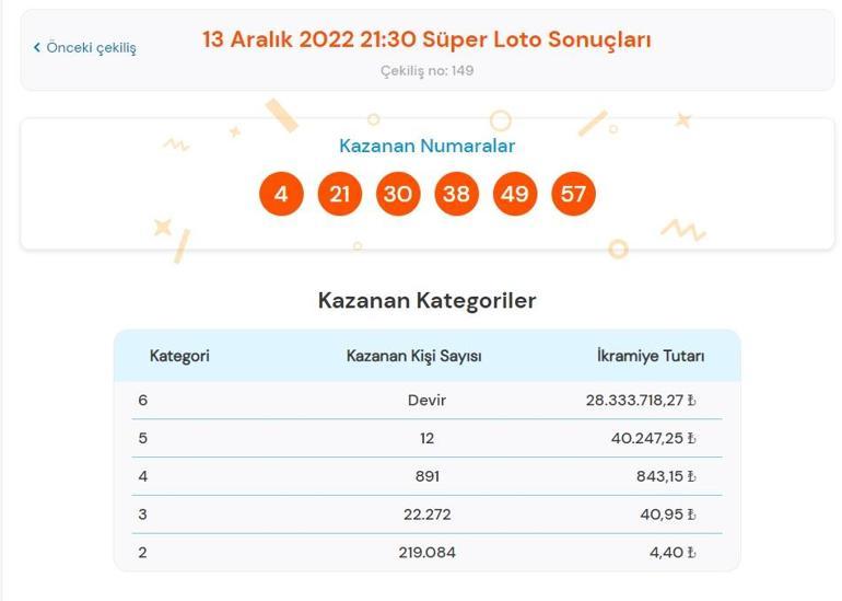 Son dakika: Süper Loto çekilişi sonuçları belli oldu 13 Aralık 2022 Süper Loto bilet sorgulama ekranı