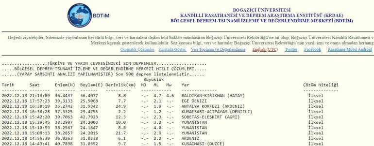 Son dakika: Hatayda deprem mi oldu Adıyamanda da hissedildi 18 Aralık 2022 Hatay en son depremler listesi