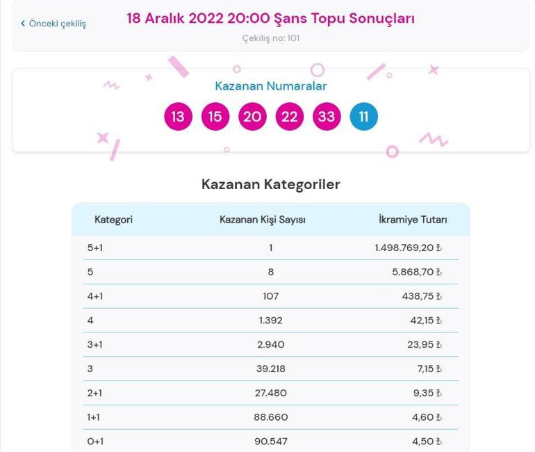 Son dakika: Şans Topu çekilişi sonuçları belli oldu 18 Aralık 2022 Şans Topu bilet sorgulama ekranı...