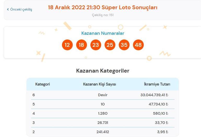 Son dakika: Süper Loto çekilişi sonuçları belli oldu 18 Aralık 2022 Süper Loto bilet sorgulama ekranı
