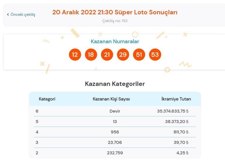 Son dakika: Süper Loto çekilişi sonuçları belli oldu 20 Aralık 2022 Süper Loto bilet sorgulama ekranı..