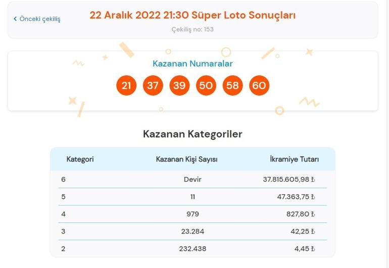 Son dakika: Süper Loto çekilişi sonuçları belli oldu 22 Aralık 2022 Süper Loto bilet sorgulama ekranı