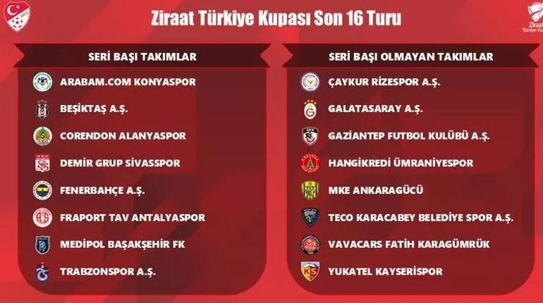Türkiye Kupası kura çekimi sona erdi İşte ZTK son 16 eşleşmeleri