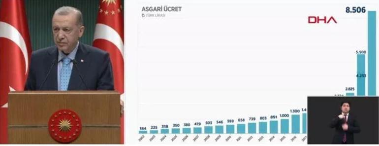 SON DAKİKA HABERİ: Cumhurbaşkanı Erdoğan müjdeyi verdi: Karadenizde yeni gaz rezervi keşfi