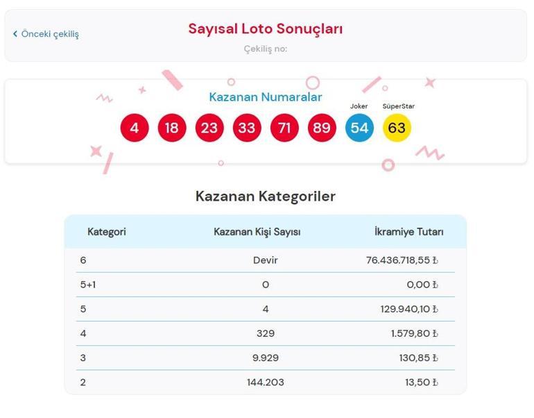 Son dakika: Çılgın Sayısal Loto çekilişi sonuçları belli oldu 26 Aralık 2022 Sayısal Loto bilet sorgulama ekranı