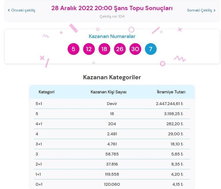 Son dakika: Şans Topu çekilişi sonuçları belli oldu 28 Aralık 2022 Şans Topu bilet sorgulama ekranı