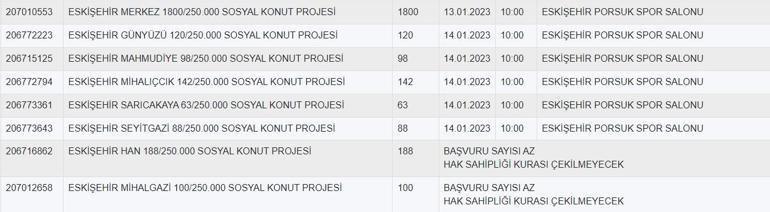 Eskişehir TOKİ 2023 kura çekimi canlı izle Eskişehir kura sonucu ne zaman, saat kaçta açıklanacak