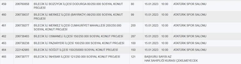 Bilecik TOKİ 2023 kura çekimi canlı izle Bilecik kura sonucu ne zaman, saat kaçta açıklanacak