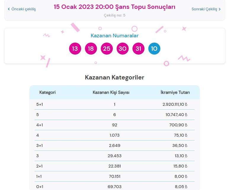 Son dakika: Şans Topu çekilişi sonuçları belli oldu 15 Ocak 2022 Şans Topu bilet sorgulama ekranı