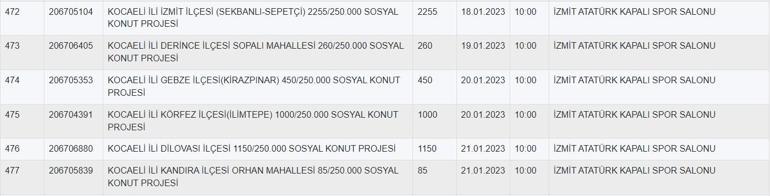 Kocaeli TOKİ 2023 kura çekimi canlı izle... Kocaeli (İzmit) konut kura sonuçları isim listesi sorgulama