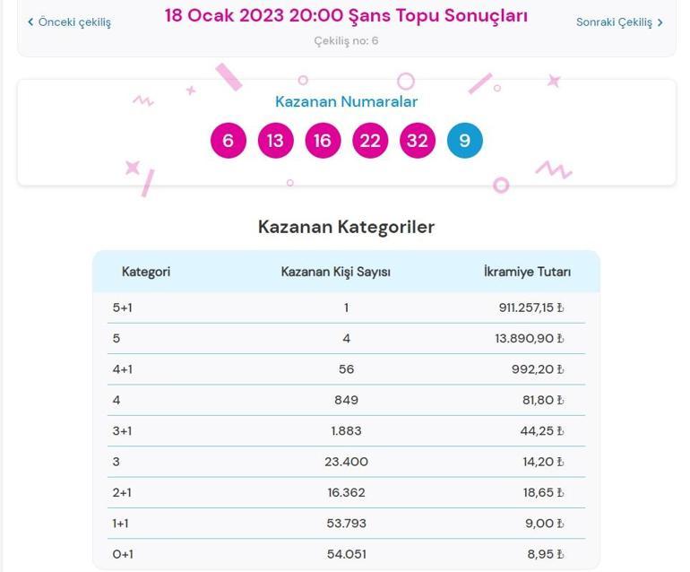 Son dakika: Şans Topu çekilişi sonuçları belli oldu 18 Ocak 2023 Şans Topu bilet sorgulama ekranı