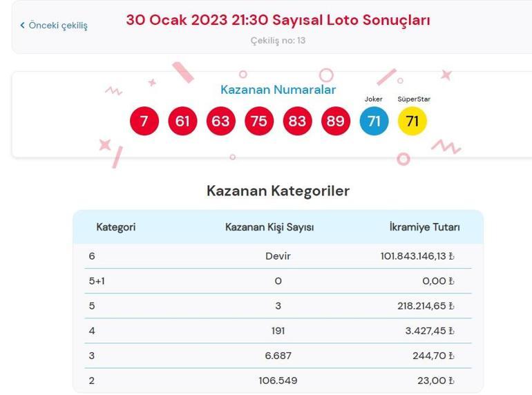 Son dakika: Çılgın Sayısal Loto çekilişi sonuçları belli oldu 30 Ocak 2023 Sayısal Loto bilet sorgulama ekranı