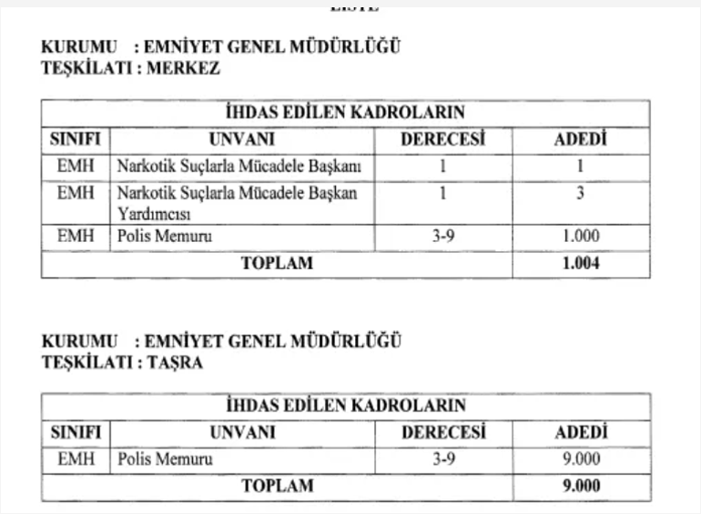 2023 Polis alımı ne zaman, şartları neler Resmi Gazetede yayımlandı