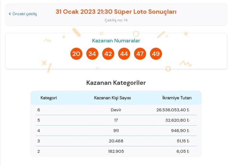 Son dakika: Süper Loto çekilişi sonuçları belli oldu 31 Ocak 2023 Süper Loto bilet sorgulama ekranı