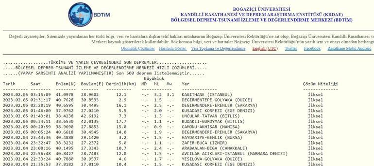 Son dakika: İstanbulda deprem mi oldu Az önce İstanbulda deprem nerede oldu 5 Şubat 2023 En son depremler listesi...