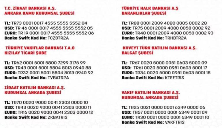 Deprem bölgesine yardım nasıl yapılır AFAD, SMS ve banka hesap bilgilerini paylaştı