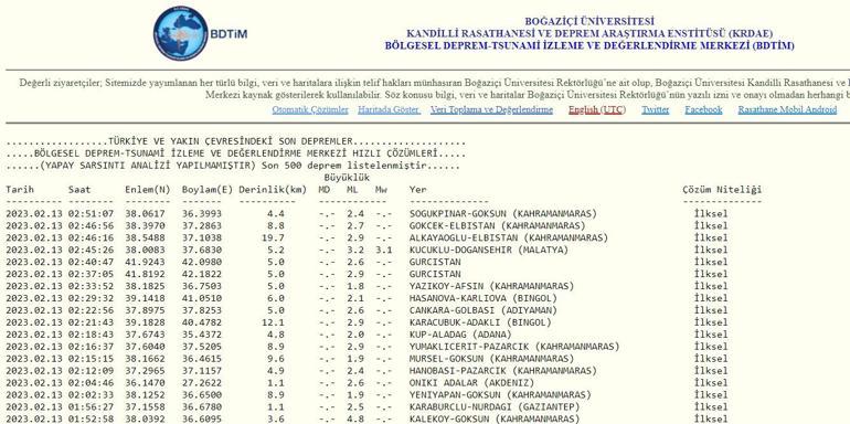 Son dakika: Deprem mi oldu Canlı deprem takibi Az önce en son deprem nerede oldu 13 Şubat 2023 en son depremler listesi