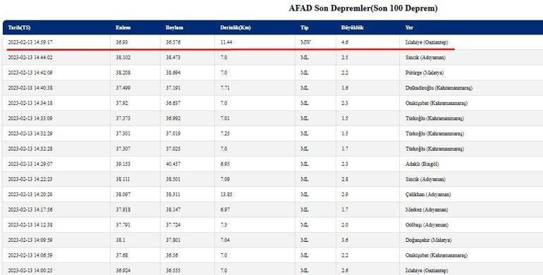 SON DEPREMLER…. Son dakika deprem mi oldu 13 Şubat 2023 Kandilli ve AFAD son depremler listesi