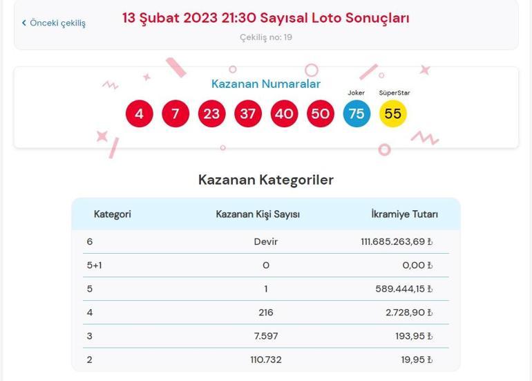 Son dakika: Çılgın Sayısal Loto çekilişi sonucu belli oldu 13 Şubat 2023 Sayısal Loto bilet sorgulama ekranı...