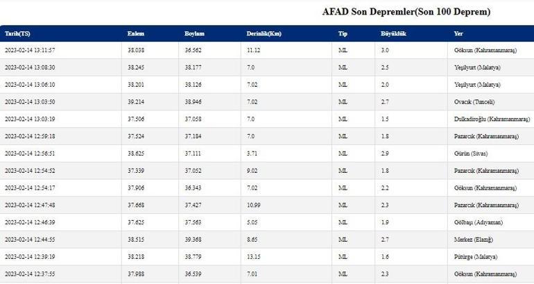 SON DEPREMLER... Deprem mi oldu 14 Şubat 2023 Kandilli ve AFAD son dakika depremler listesi