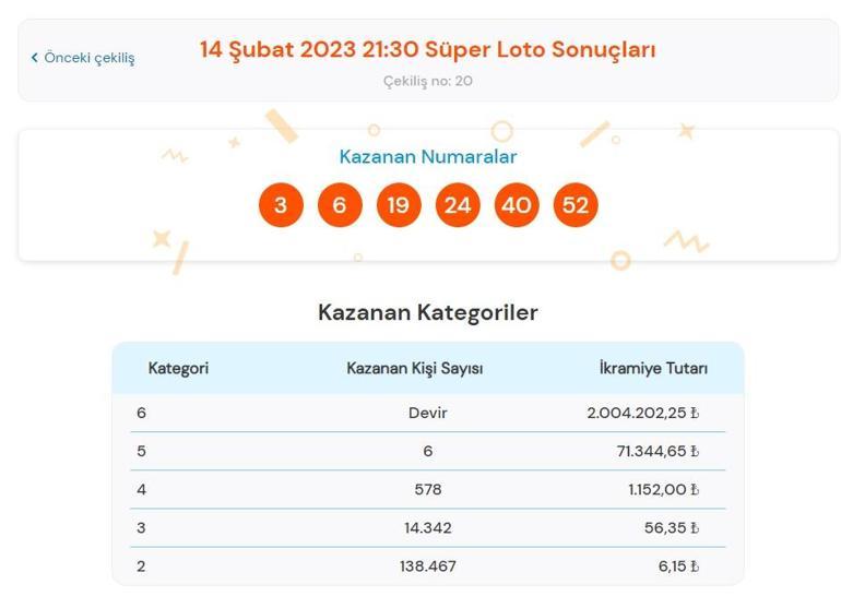 Son dakika: Süper Loto çekilişi sonucu belli oldu 14 Şubat 2023 Süper Loto bilet sorgulama ekranı