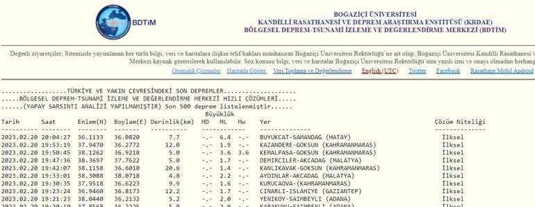 Son dakika: Hatayda deprem mi oldu 20 Şubat 2023 en son depremler listesi AFAD ve Kandilli en son depremler