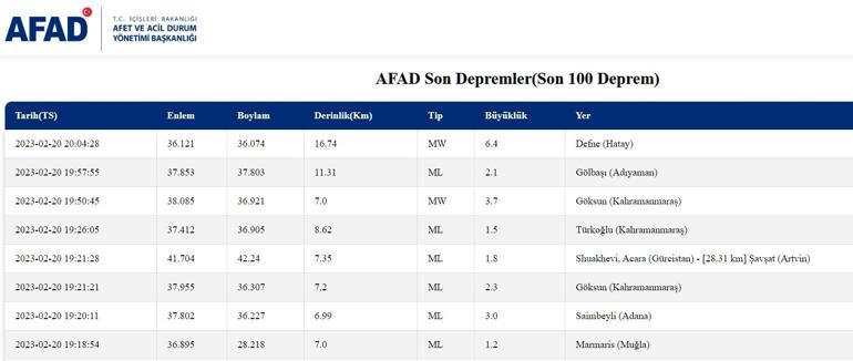 Son dakika: Hatayda deprem mi oldu 20 Şubat 2023 en son depremler listesi AFAD ve Kandilli en son depremler