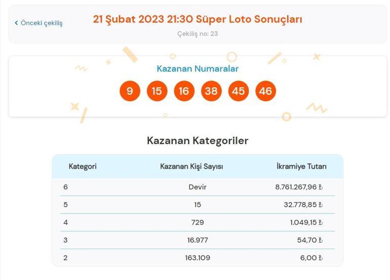 Son dakika: Süper Loto çekilişi sonuçları belli oldu 21 Şubat 2023 Süper Loto bilet sorgulama ekranı