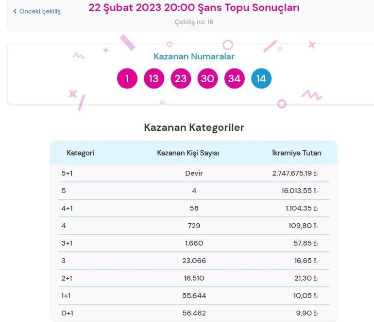 Son dakika: Şans Topu çekilişi sonucu belli oldu 22 Şubat 2023 Şans Topu bilet sorgulama ekranı