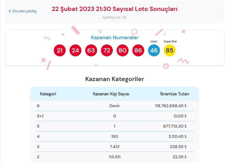Son dakika: Çılgın Sayısal Loto çekilişi sonucu belli oldu 22 Şubat 2023 Sayısal Loto bilet sorgulama ekranı