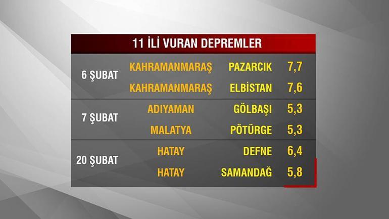 Aynı bölgede büyük artçılar normal mi Prof. Dr. Hasan Sözbilir CNN TÜRKte yanıtladı