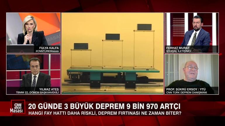 Prof. Dr. Şükrü Ersoy CNN Türkte açıkladı: Komşu alanlara yeni gerilimler yüklemiş olabilir