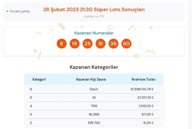 Son dakika: Bugünkü Süper Loto sonuçları belli oldu 26 Şubat 2023 Süper Loto çekilişi bilet sorgulama ekranı