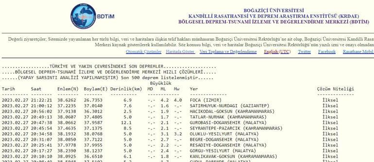 İzmirde deprem mi oldu Son dakika: İzmirde hissedilen deprem 27 Şubat 2023 İzmir en son deprem listesi