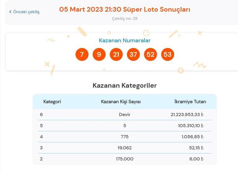 Son dakika: Süper Loto çekilişi sonuçları belli oldu 5 Mart 2023 Süper Loto bilet sorgulama ekranı