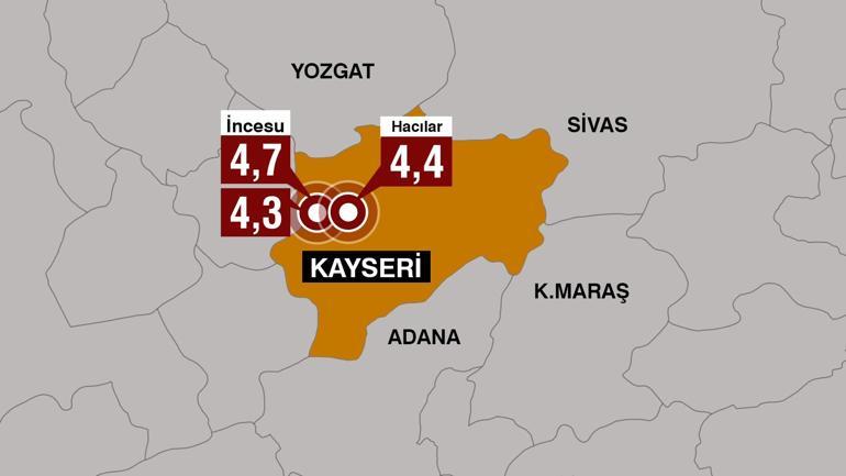 SON DAKİKA: Kahramanmaraş, Kayseri, Adana ve Nevşehirde hissedilen deprem