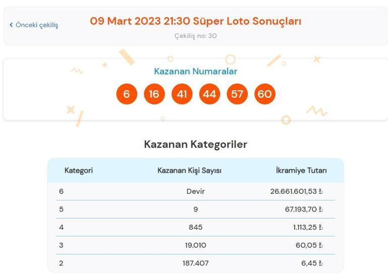 Son dakika: Süper Loto çekilişi sonuçları belli oldu 9 Mart 2023 Süper Loto bilet sorgulama ekranı
