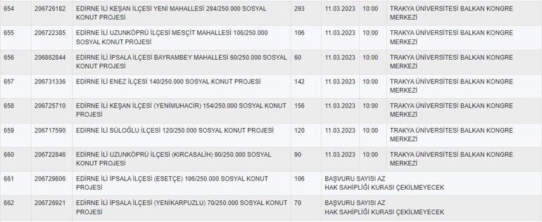 Edirne TOKİ konut kura çekimi canlı izle... Edirne 2023 TOKİ kura sonuçları sorgulama nasıl yapılır