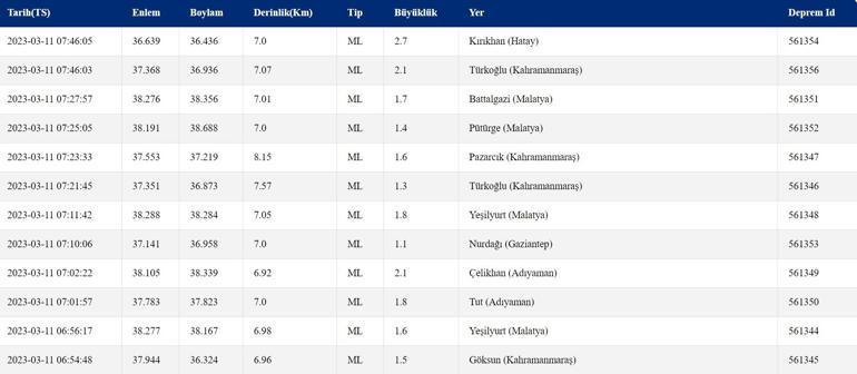 Deprem mi oldu, nerede Son depremler 11 Mart 2023 Kandilli, AFAD