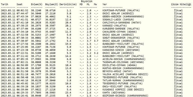 Deprem mi oldu, nerede Son depremler 11 Mart 2023 Kandilli, AFAD