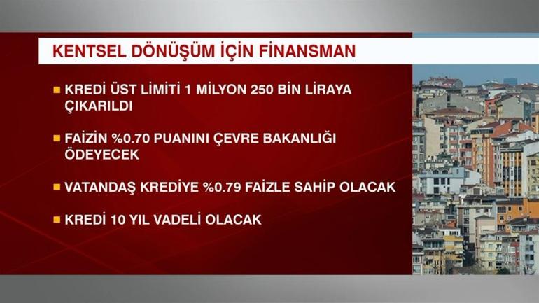 Kentsel dönüşüme yeni destek paketi