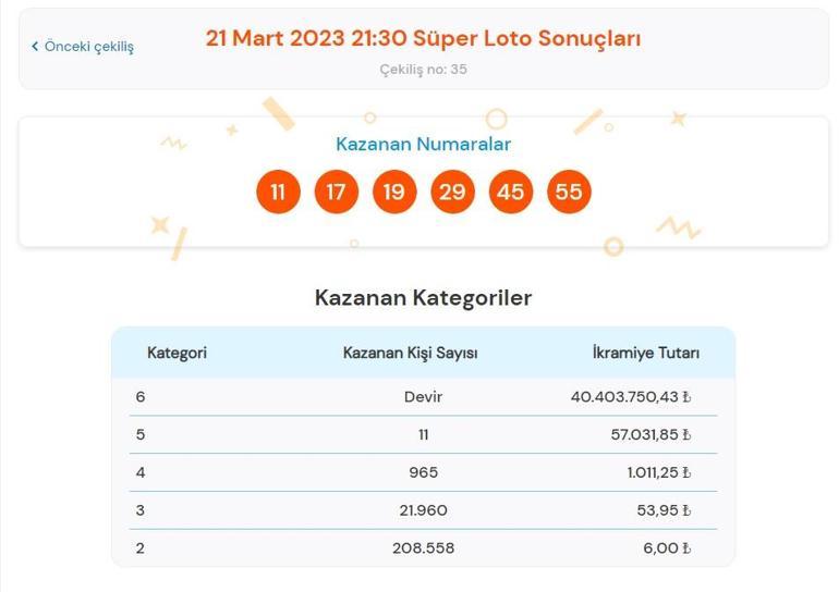 Son dakika: Süper Loto çekilişi sonuçları belli oldu 21 Mart 2023 Süper Loto bilet sorgulama ekranı