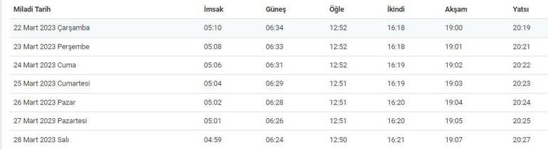 26 Mart 2023 orum iftar vakti saat ka ta ak am ezan saati ne