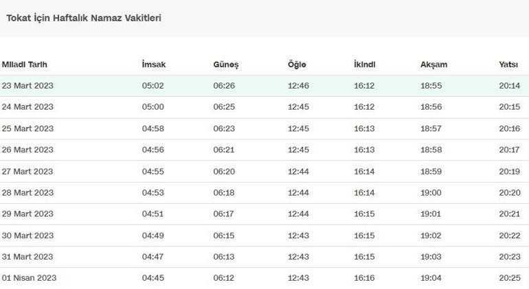 26 Mart 2023 Tokat iftar vakti saat kaçta, akşam ezanı saati ne zaman Diyanet Tokat imsakiye