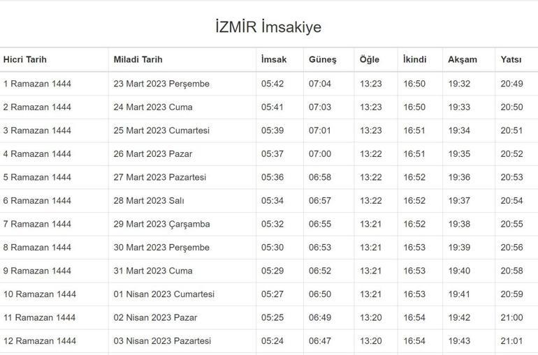 İzmir İftar Vakti 1 Nisan İzmir iftar saati kaçta, sahur vakti ne zaman İzmir İmsakiye 2023