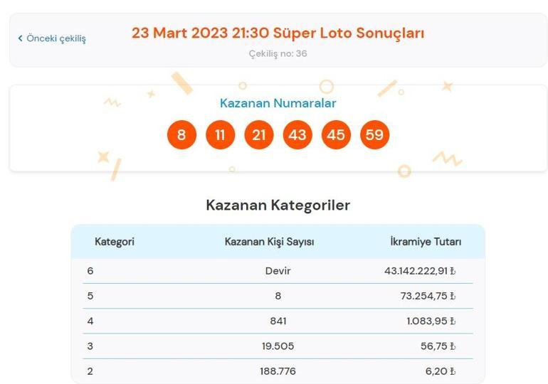 Son dakika: Süper Loto çekilişi sonuçları belli oldu 23 Mart 2023 Süper Loto bilet sorgulama ekranı
